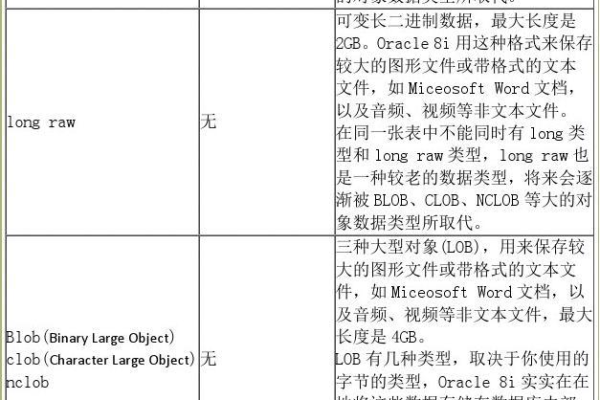 oracle数据库数值类型  第1张