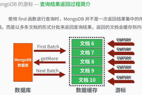 mongodb 去重  第1张