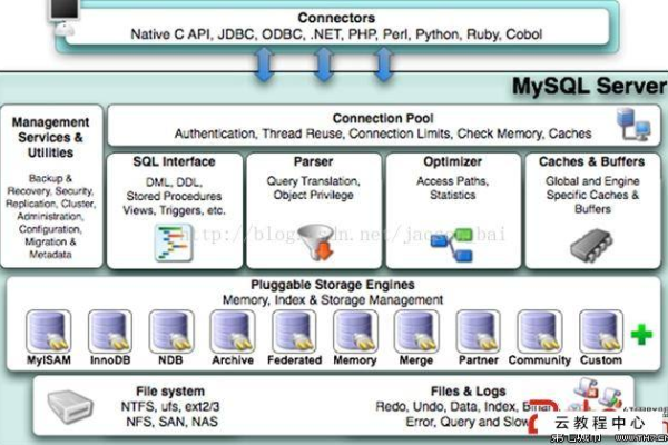 使用MySQL XE8进行高效数据管理