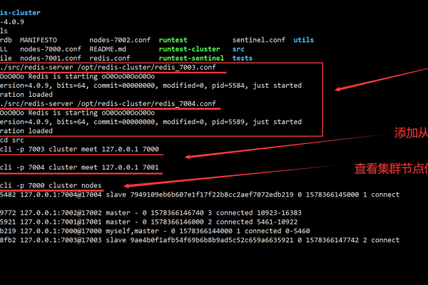 Redis集群增加节点与删除节点的方法详解