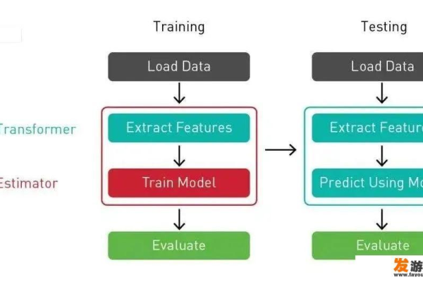 oracle配置sid  第1张