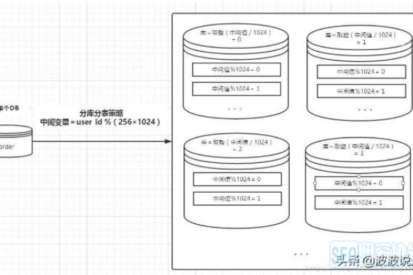 深入探讨MySQL中单条数据的处理方法