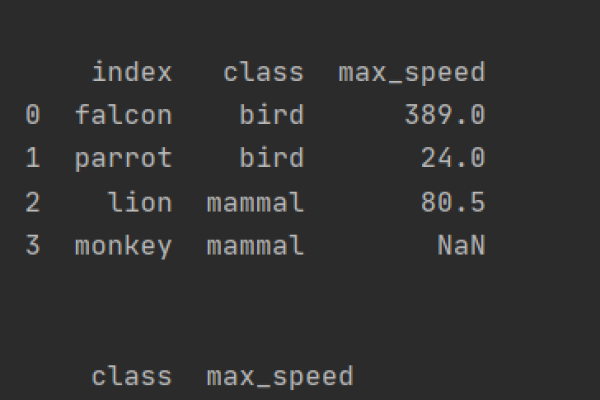 python中index函数用法