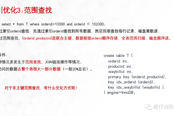 如何通过MySQL数据库实训提升技能与心得体会？