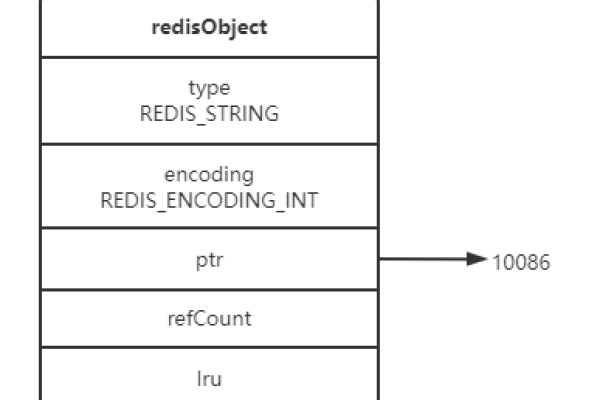 Redis字符串对象实用笔记