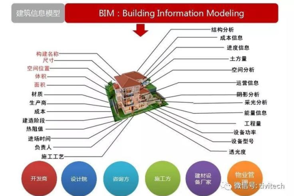 bim如何促进建筑企业的建筑创新