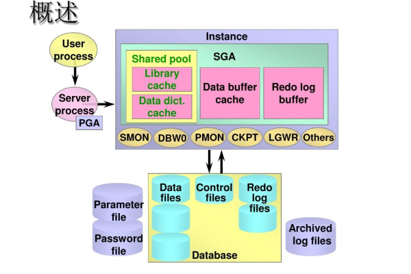 oracle atp  第1张