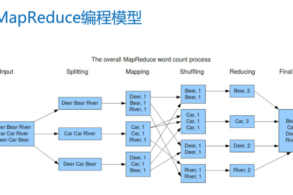 MapReduce高级组件，探索其高级功能与应用