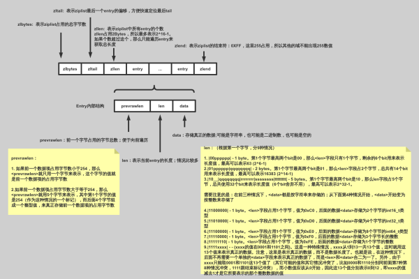 redis专属链表ziplist的使用  第1张