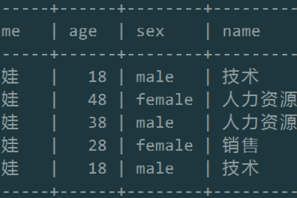 MySQL通配符与正则表达式搜过滤数据详解