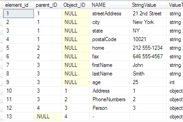 SQL Server解析/操作Json格式字段数据的方法实例  第1张