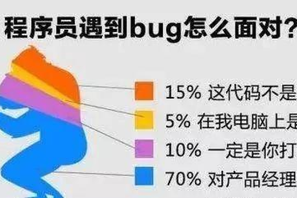 如何有效利用Bug管理网站提升软件开发效率？