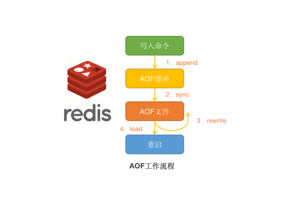 使用redis实现延迟通知功能(Redis过期键通知)