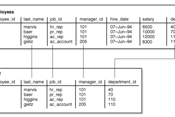 oracle v$parameter表说明  第1张