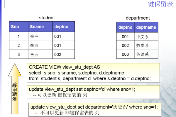 Oracle11g和9i的异同比较  第1张