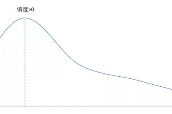 探索数据分布的秘密，什么是偏度？