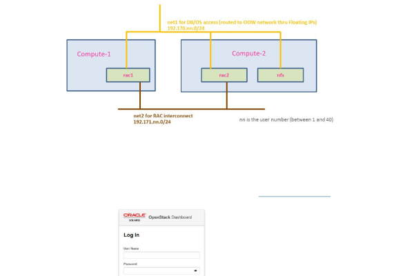 Oracle给用户授权truncatetable的实现方案  第1张