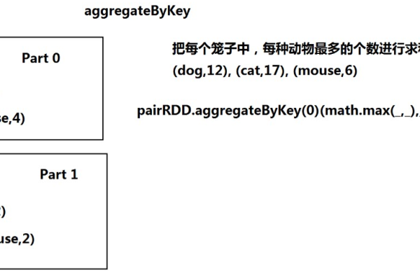 python coalesce函数  第1张