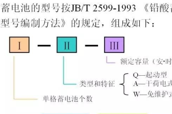 电池容量标注中的typ是什么意思？