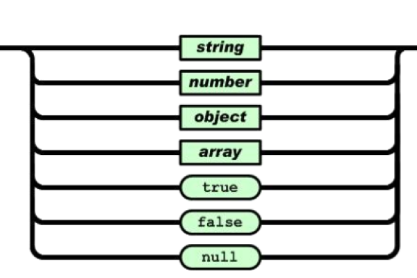 什么是Jsoncpp？探索这个JSON解析库的奥秘