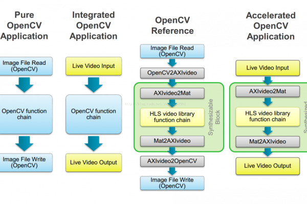 什么是openVZ？探索其功能与应用