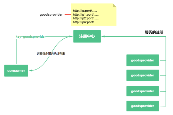 如何获取并使用服务器登录Key？