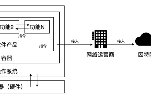 服务器瘫痪，竟是由bug引起的吗？