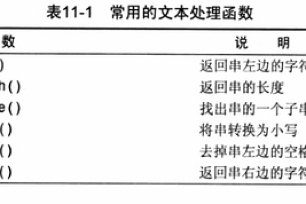 什么是RTRIM函数，它如何在文本处理中发挥作用？