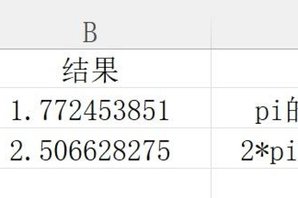 sqrt函数python  第1张