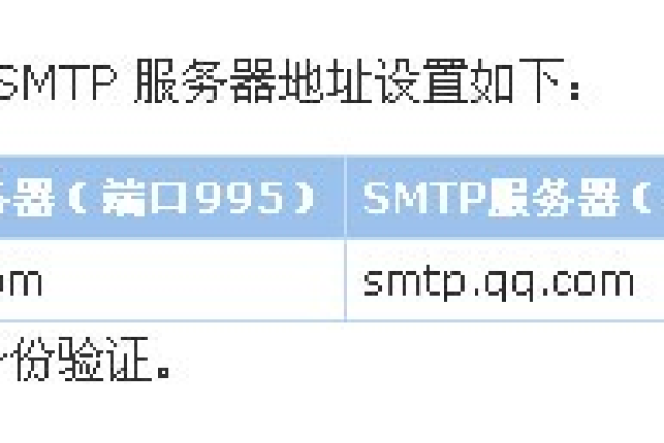 解读QQ发件服务器端口：如何正确设置发件服务器端口？ (qq发件服务器端口)