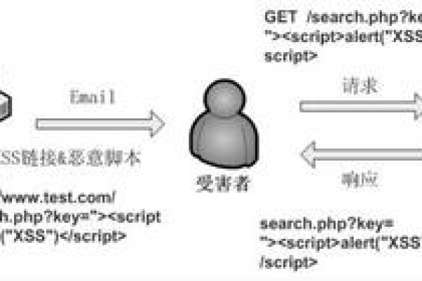 如何有效防止ASP网站中的JS注入攻击？