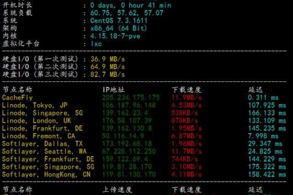 轻松掌握技巧：如何顺畅登陆VPS？ (vps 登陆)  第1张