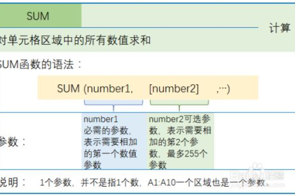 cumsum函数和sum