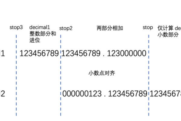 decimal函数使用方法