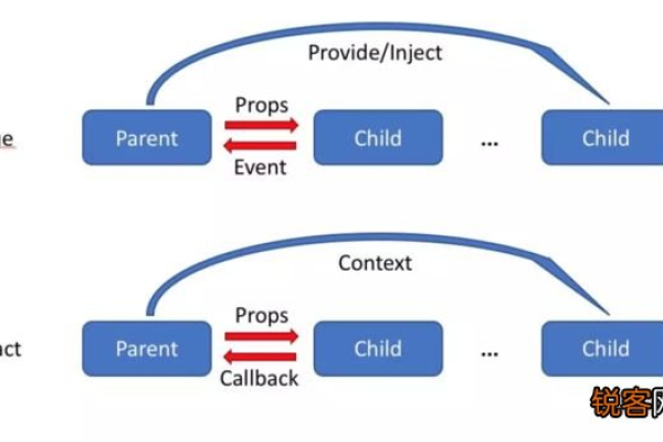 React Intl CDN是什么？如何使用它来优化React应用？