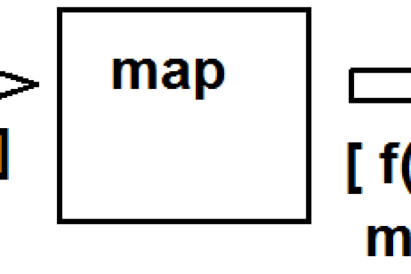 python map 函数  第1张