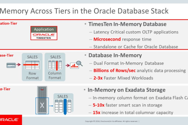 Oracle 2008数据库技术的新纪元