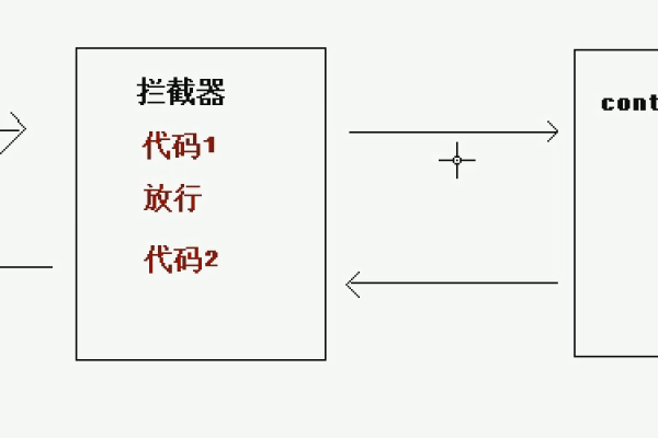 java拦截器怎么实现