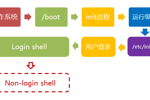 Linux内核驱动fsync机制实现过程是怎样的