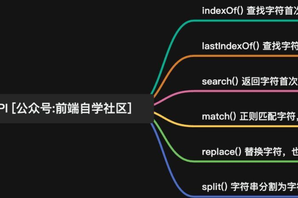 JavaScript API中的点信息展示使用技巧是怎样的  第1张