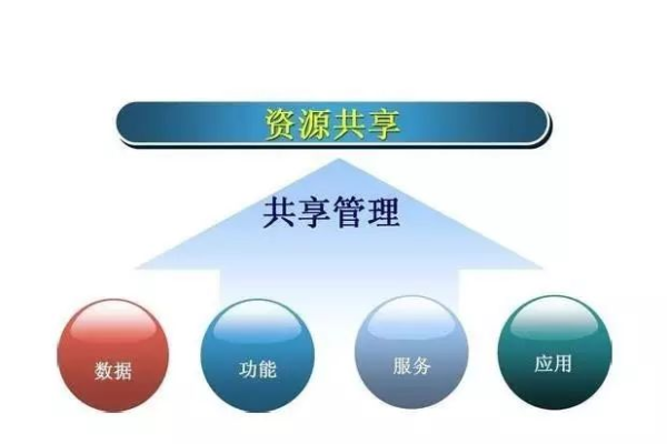 门户网站软件，共享门户如何实现资源高效整合与管理？