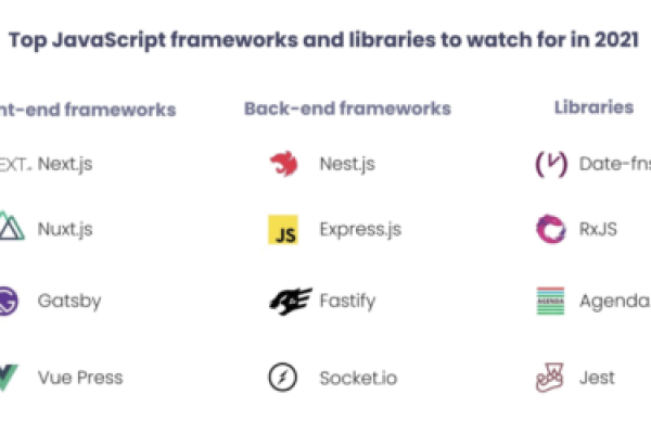 javascript的库有哪些  第1张