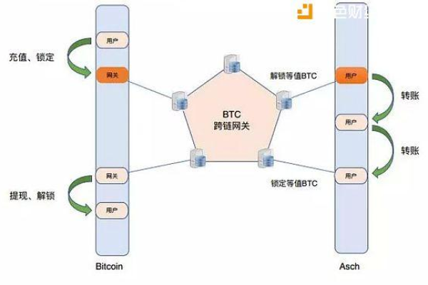 实现高效数据传输：不同VPS之间的技巧 (不同vps之间传输数据)