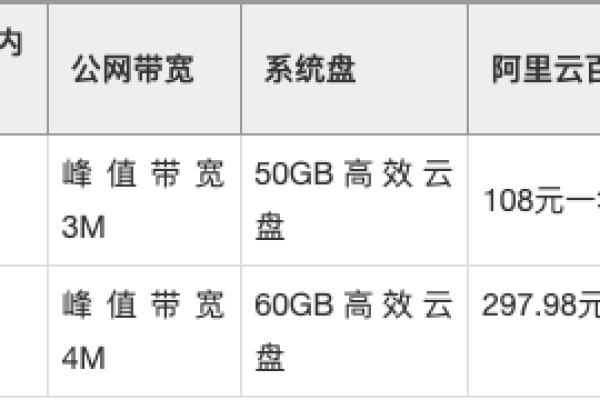 阿里云空间租用价格表  第1张