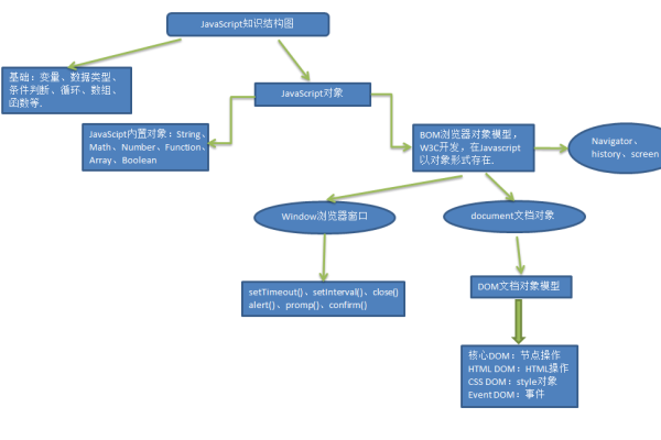 富客户端时代的JavaScript框架是怎样的