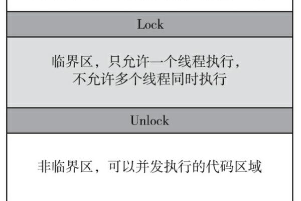 Linux C 编程中如何使用锁机制来保证线程安全？  第1张