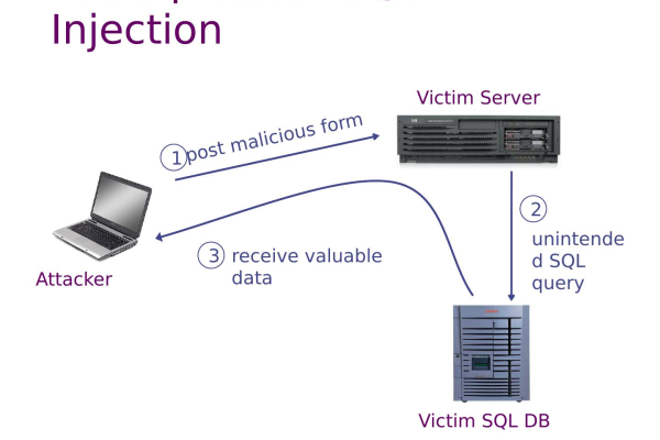 如何在ASP中有效防止SQL注入攻击？