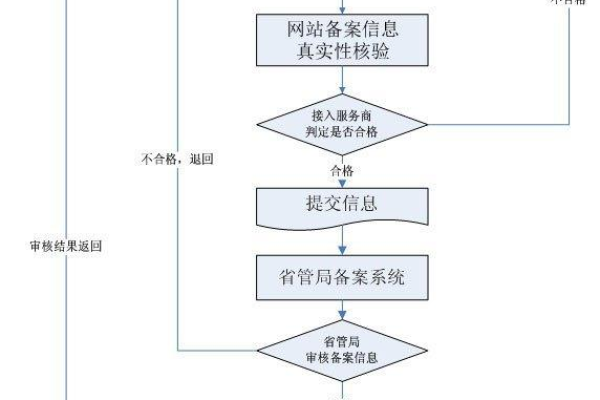 域名如何网上备案,如何购买域名和备案  第1张