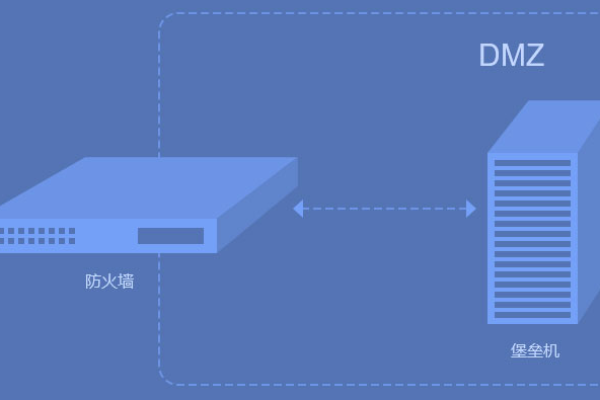 4a服务器堡垒机是甚么 堡垒机的多少钱