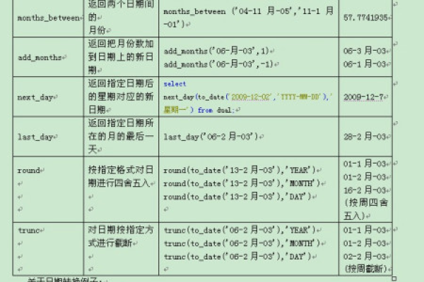 志利用Oracle解决业务日志计算问题